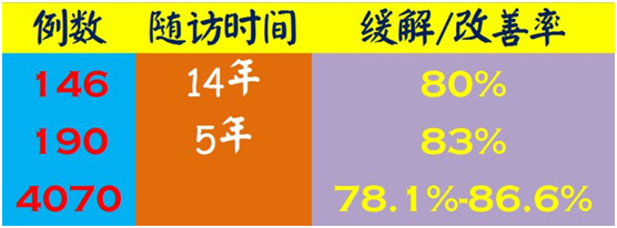 手术已成为2型糖尿病新的有效治疗方法