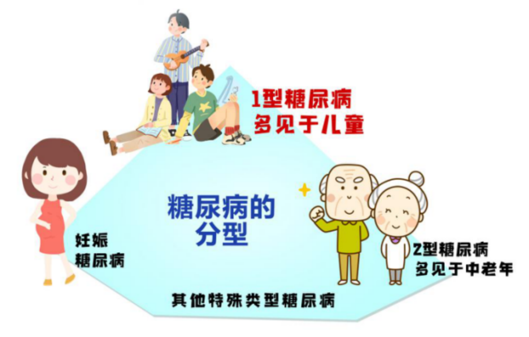 带您认识沉默的杀手——糖尿病