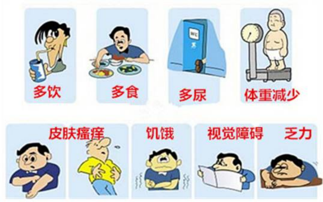 带您认识沉默的杀手——糖尿病